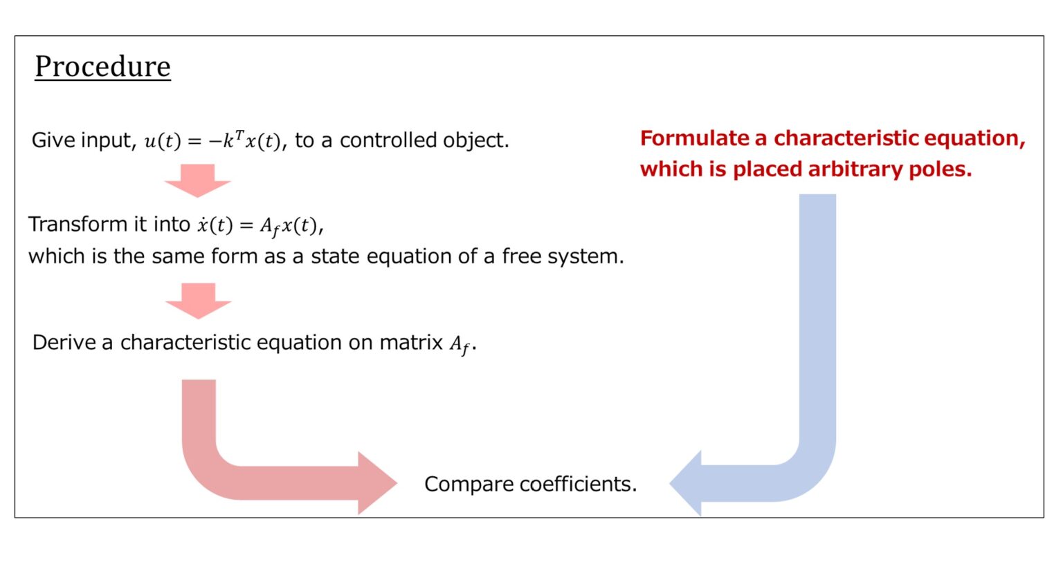 【Pole Placement Controller design】 how to solve a pole placement ...